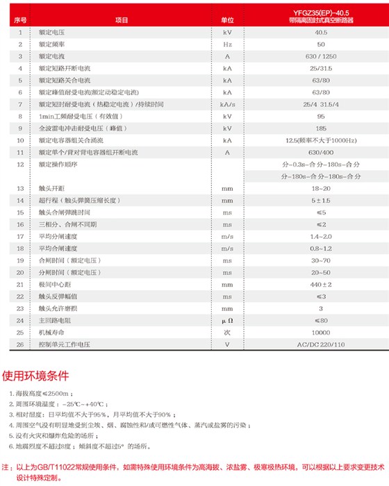 参数