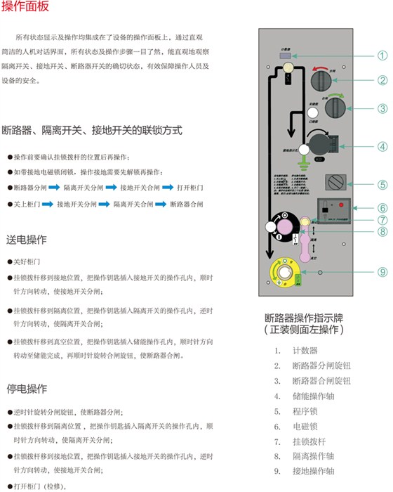 操作面板